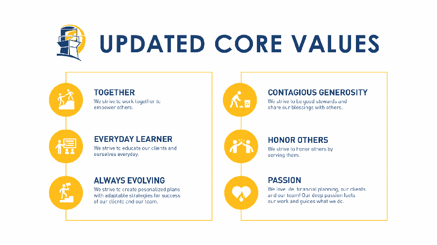 Refining Our Core Values: Making Them Clearer, Stronger, and More Actionable